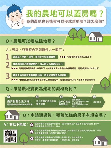 綠地用地蓋房子|綠地可以蓋房子嗎？解密綠地規劃與建設的法律限制